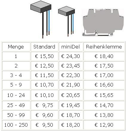 Preise Standard Zeitrelais 230VAC